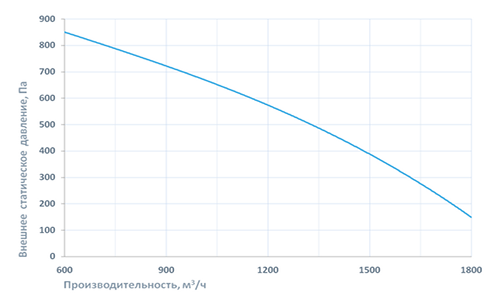 Приточно-вытяжная установка Breezart 2000 Aqua RP SB