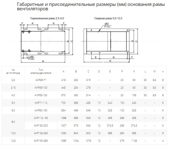Вентилятор радиальный ВР 80-75 №4,0 (7,5кВт/3000об) Низкого давления